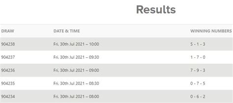 tatua tatu results|PRESS RELEASE TATUA FINANCIAL RESULTS FOR THE YEAR ENDED 3.